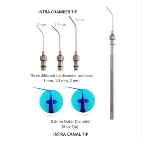 Smart Endo Mini Set